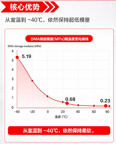 樱花草网站在线观看电子胶耐温