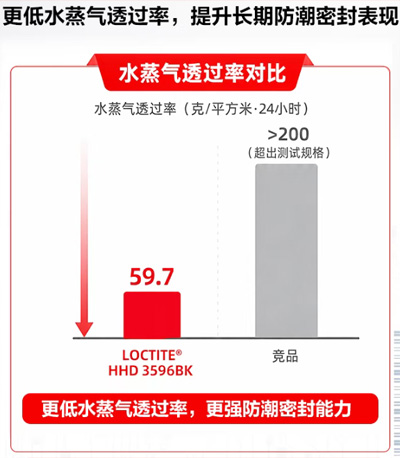 樱花草网站在线观看电子胶防水