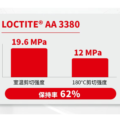 粘接磁钢耐高温高剪切强度解决方案