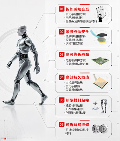 人形机器人各部件粘接胶水解决方案