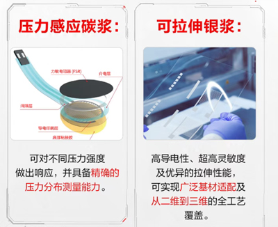 人形机器人各部件粘接胶水解决方案