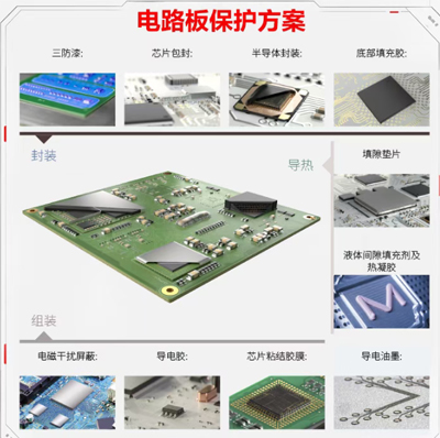 电路板保护方案